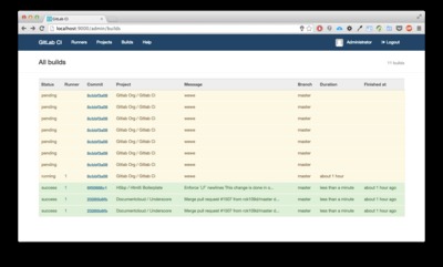 GitLab CI 5.1 發布 持續集成與信息系統集成服務新篇章