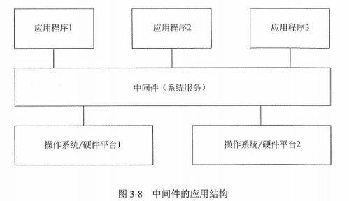 信息系統集成專業技術知識 系統集成服務概述